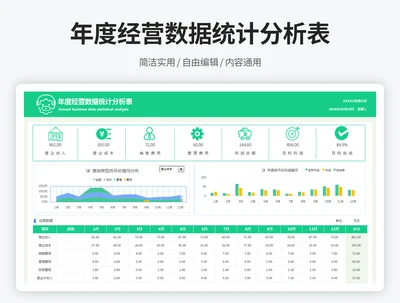 年度经营数据统计分析表