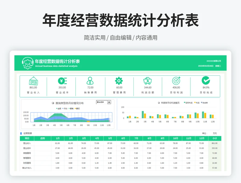 年度经营数据统计分析表