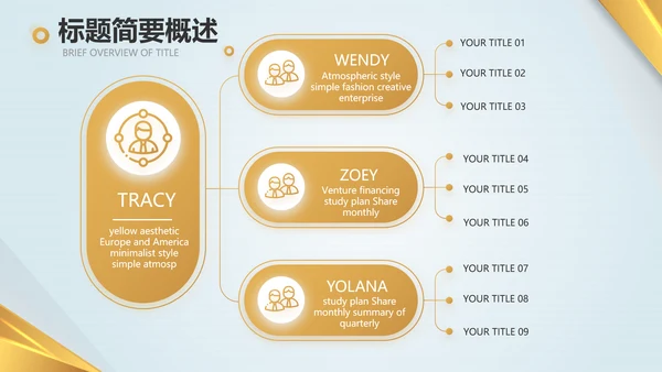 金融投资理财黄金期货投资年终总结PPT模板