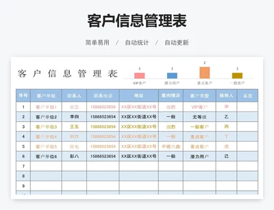 客户信息管理表