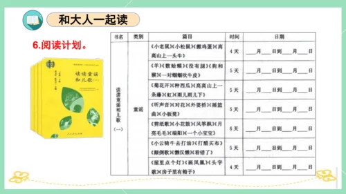 统编版一年级语文下册单元复习第一单元（复习课件）