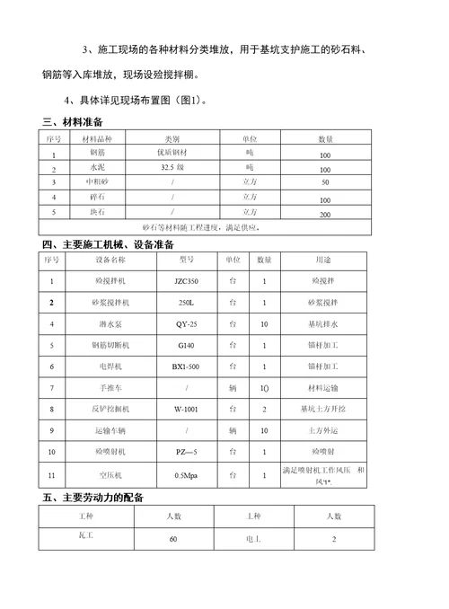 红鼎佳苑商住楼工程