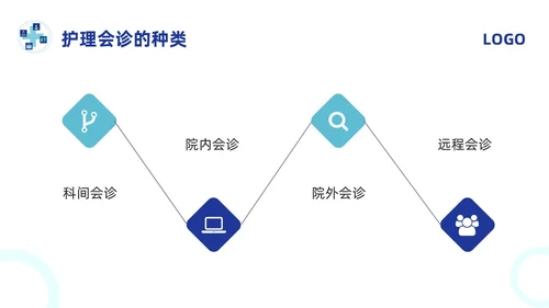 蓝色简约护理会诊制度PPT模板宣传PPT动态PPT