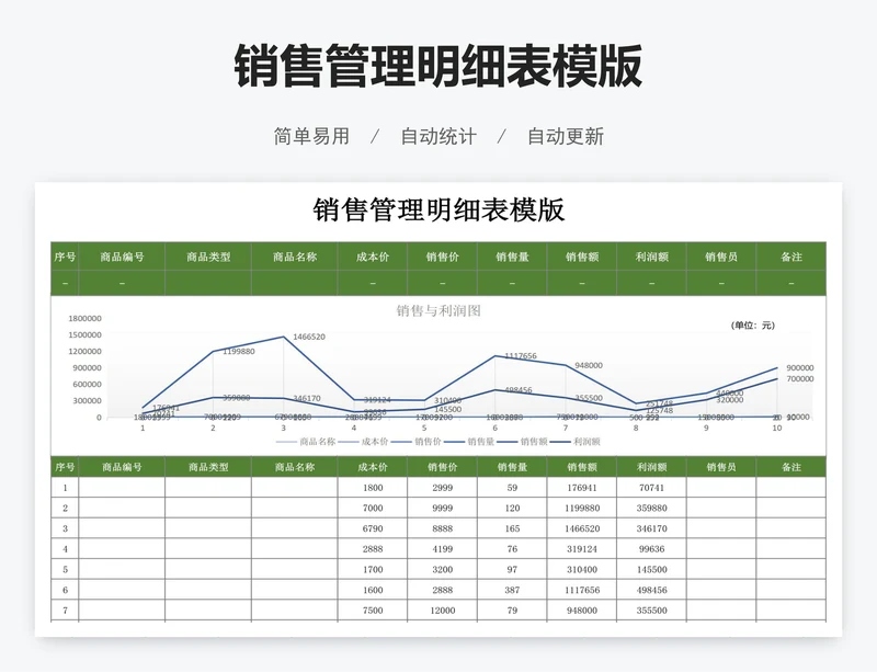 销售管理明细表模版