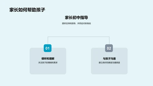 初中生活适应指导PPT模板