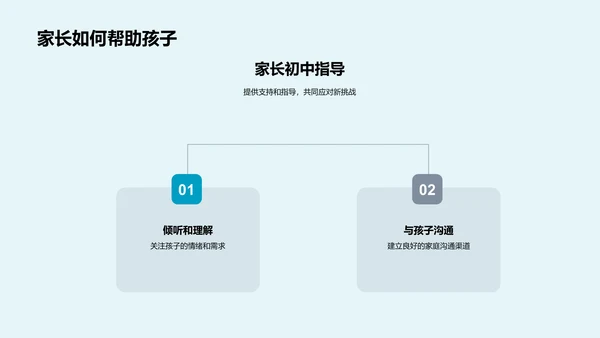 初中生活适应指导PPT模板