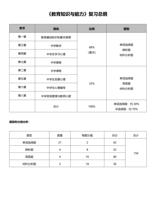 2023年教师资格证中学教育知识与能力重点知识整理.docx