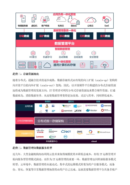 金融行业数据管理分析