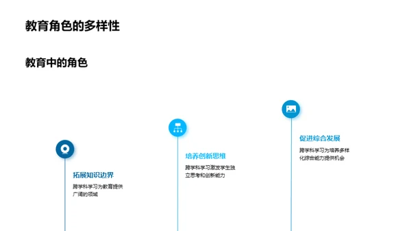 跨学科学习导论
