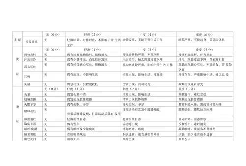 中医优势病种临床症候评价量表