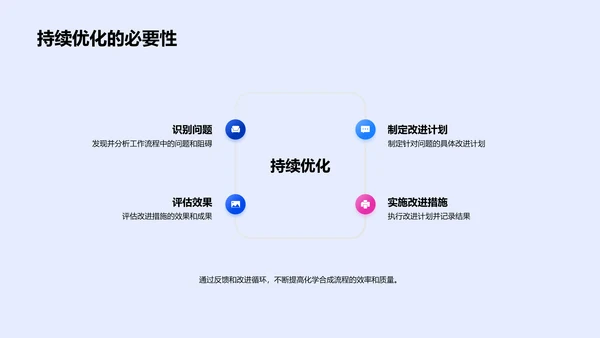 化学合成流程改进报告PPT模板