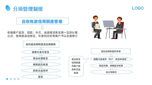 蓝色卡通应收账款管理培训PPT模板宣传PPT动态PPT