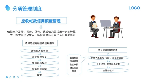 蓝色卡通应收账款管理培训PPT模板宣传PPT动态PPT