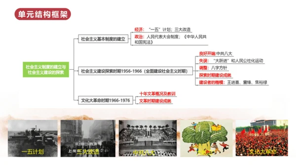 第二单元  社会主义制度的建立与社会主义建设的探索（单元复习课件）-八年级历史下册同步备课系列（部编