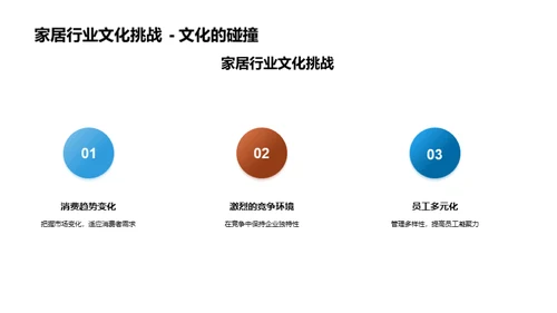 家居行业企业文化构建