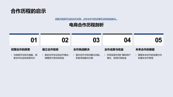 电商合作在银行视角PPT模板