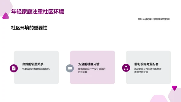 房地产市场营销策略