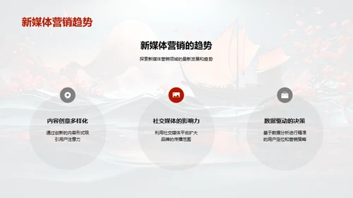 端午节新媒体营销策略