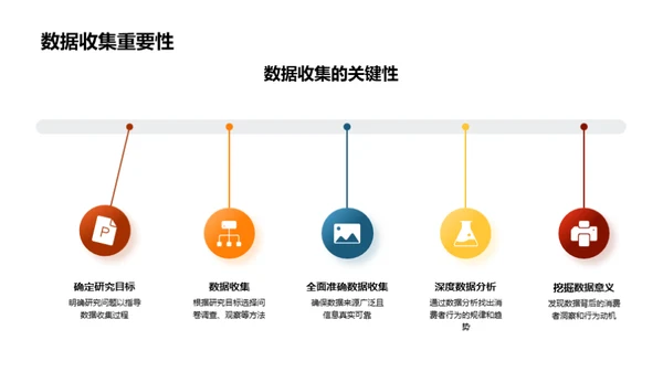 掌握消费者行为