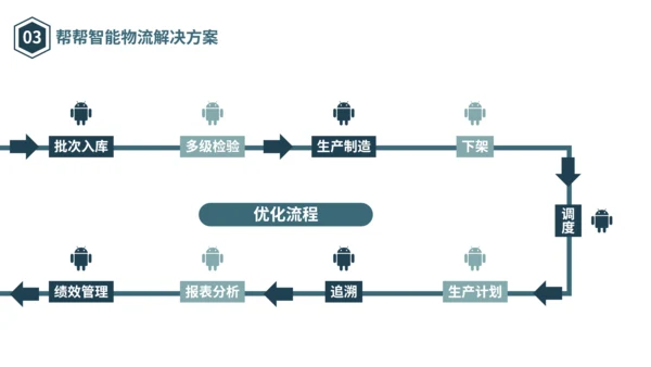 物流仓储仓库管理合作互利PPT模板