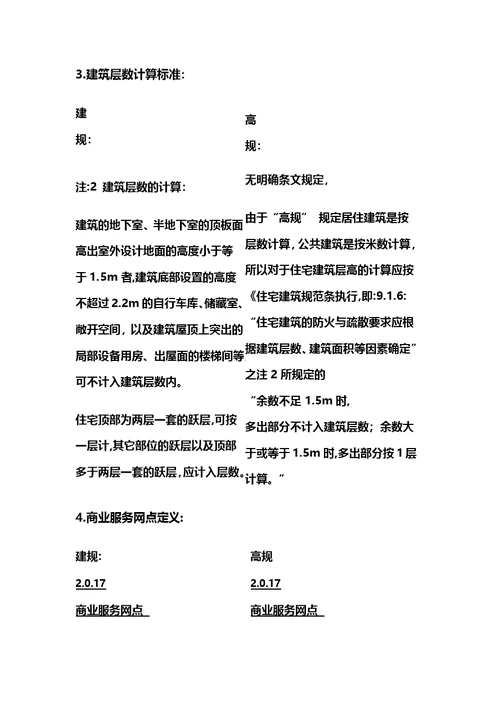 建规高规修订后重点条文分析对比民用建筑部分