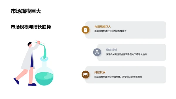 洗涤机械行业全景解析