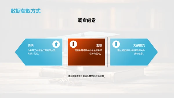 答辩之道：教育学研究揭秘