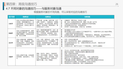 工作效率和管理能力提升通用PPT模板