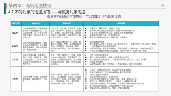 工作效率和管理能力提升通用PPT模板