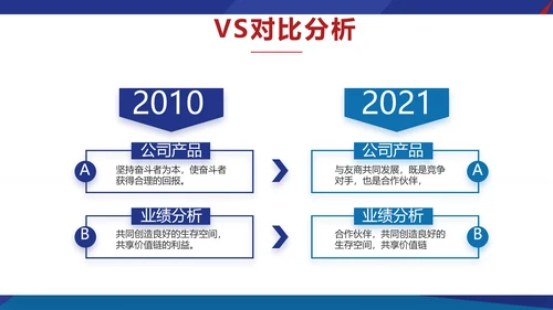 欧美风工作汇报总结商务PPT动态模板