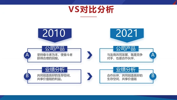 欧美风工作汇报总结商务PPT动态模板