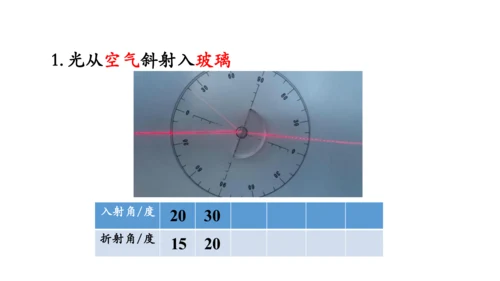 4.4 光的折射 课件（共62张PPT）