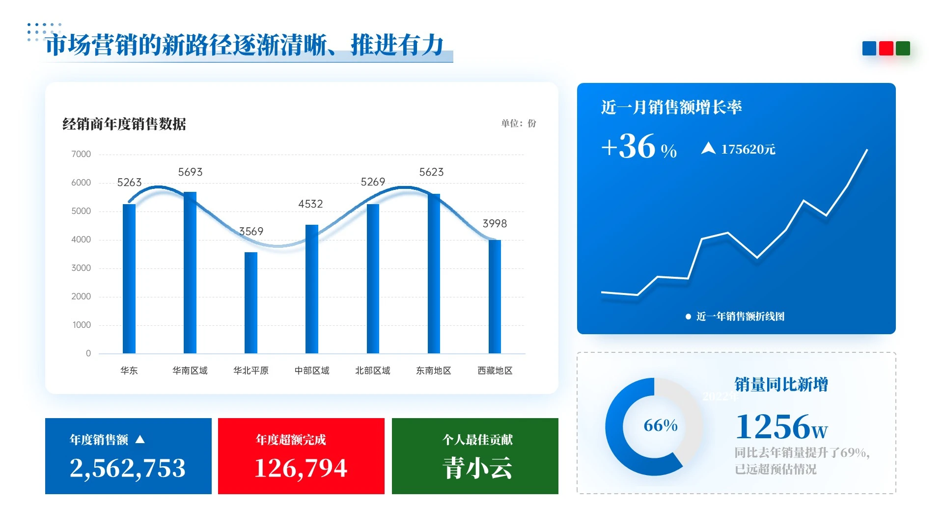 蓝色简约工作汇报PPT单页