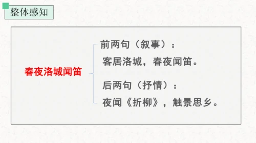 第三单元 课外古诗词诵读 春夜洛城闻笛 课件