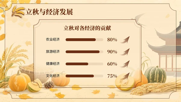 黄色中国风立秋节日学校班会