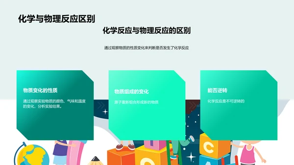化学反应知识讲解PPT模板