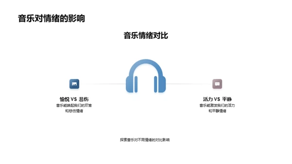 音乐鉴赏与理解