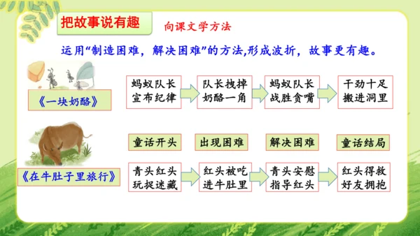 统编版2024-2025学年语文三年级上册第三单元习作 我来编童话   教学课件