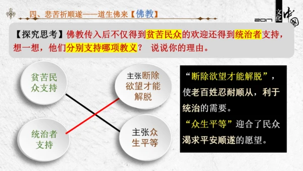 第15课  两汉的科技与文化  课件