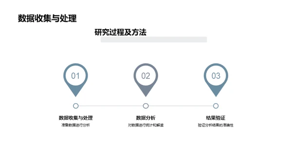 深度学术研究探讨