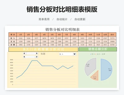 销售分板对比明细表模版