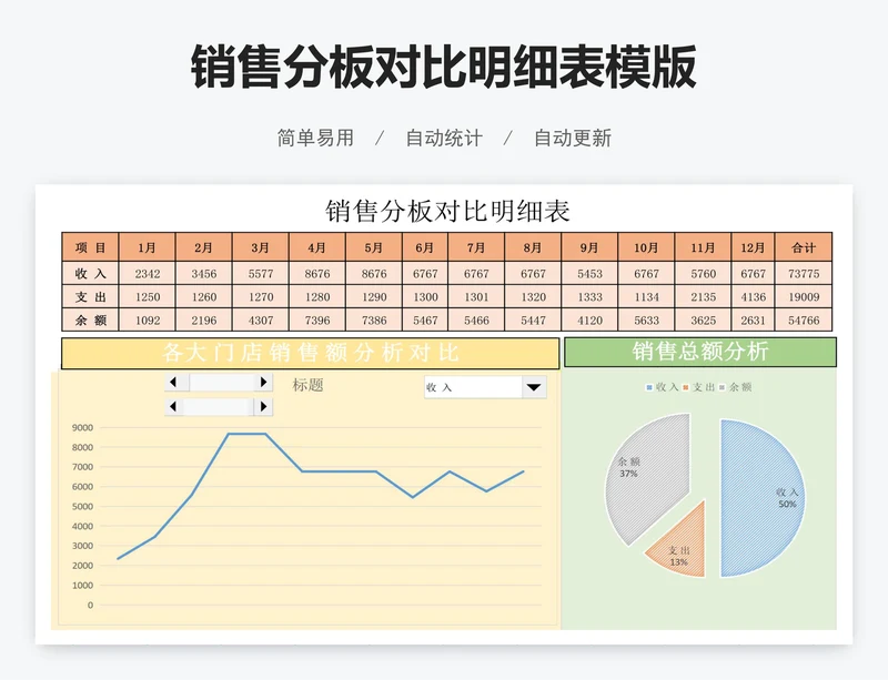 销售分板对比明细表模版