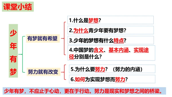 【新课标】1.2 少年有梦 课件(31张ppt）