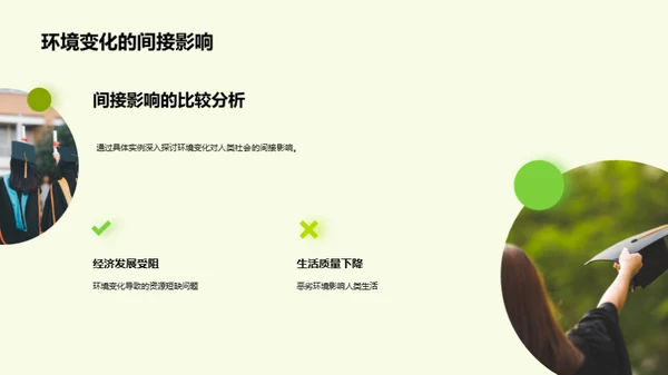 全球环境变迁启示录