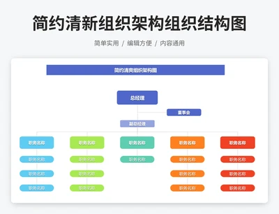 简约清新组织架构组织结构图