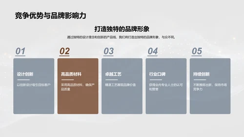 时尚品牌融资计划PPT模板