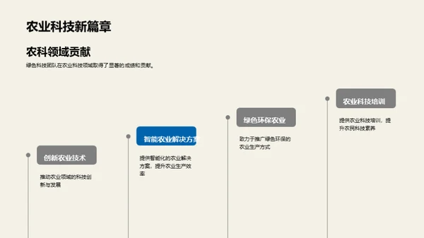 农科创新团队之路