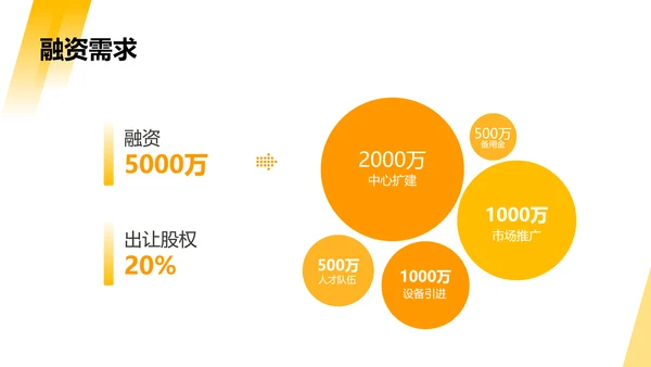 黄色简约风商业计划书PPT套装