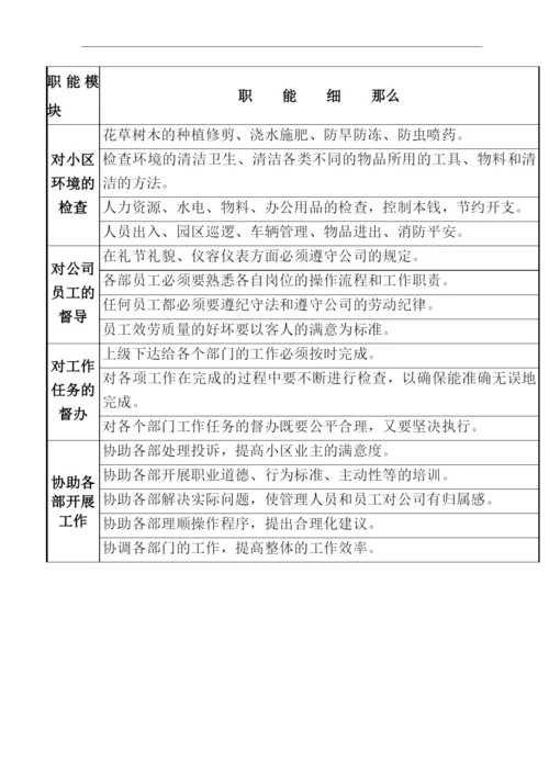 物业公司督导部工作手册.docx