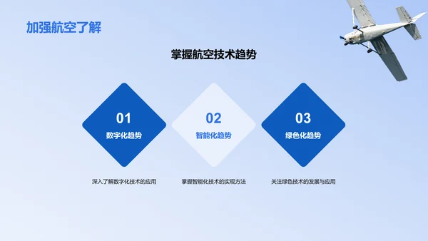 蓝色商务现代探索航空航天产业知识PPT模板